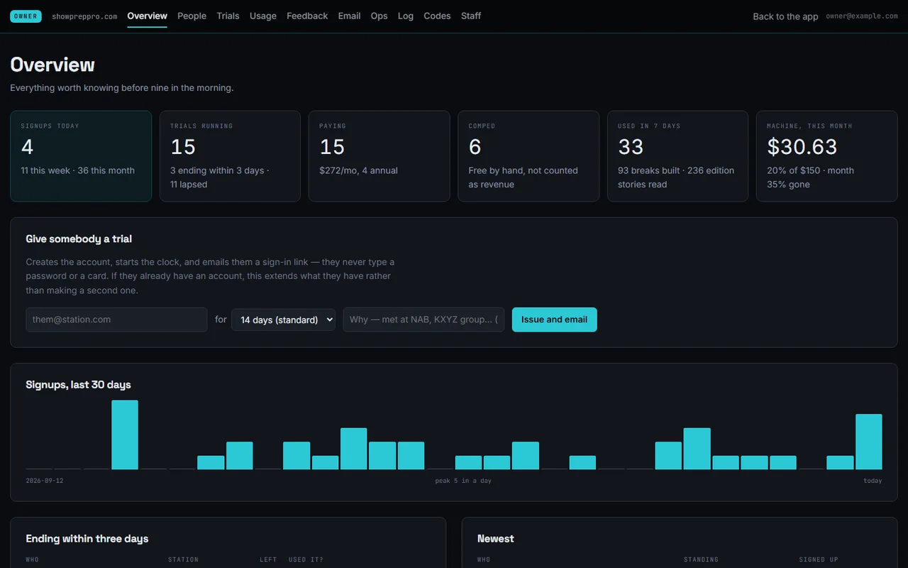 A subscription dashboard website